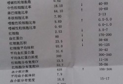 孕期血红蛋白高（孕妇血红蛋白99医生说贫血，怎样能快速补）