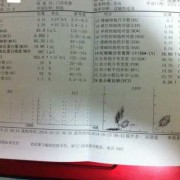 血红蛋白偏低是怎么回事,孕期血红蛋白偏低是什么意思