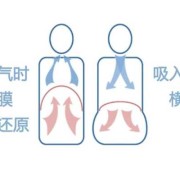 小孩子在肚子里怎么呼吸,胎儿什么时候开始呼吸作用