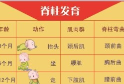 宝宝就是站在大人腿上短时间的站立那种要几个月才能,胎儿大腿骨短怎么办呢