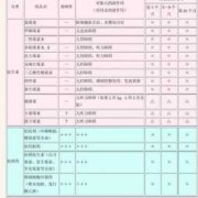 孕妇慎用是什么意思,男性备孕期禁用药一览表