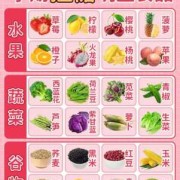 有沒有控制孕妇血糖高的食谱,孕期如何控制血糖食谱图片
