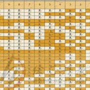 孕期计算器生男生女（孕期计算器生男生女在线计算）
