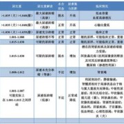 尿比重偏高是什么意思,孕期尿比重偏高的原因有哪些