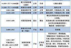 尿比重偏高是什么意思,孕期尿比重偏高的原因有哪些