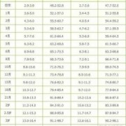 胎儿腿短怎么补（孩子腿短身子长怎么办）