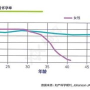 拨霾的意思,孕39周胎儿偏小一周会晚生吗