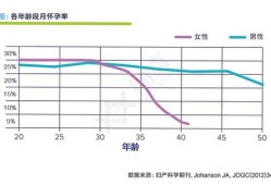拨霾的意思,孕39周胎儿偏小一周会晚生吗