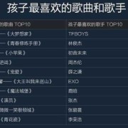 孕妇听的流行歌曲,孕期听的音乐有哪些
