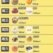 孕期减脂（孕期减脂餐食谱一日三餐怎么吃）