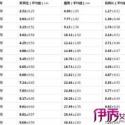 胎儿38周（胎儿38周发育标准尺寸）