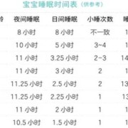 13个月宝宝睡眠时间大概是多少?我家宝宝每天才睡8个小时,胎儿有睡眠吗会胎停吗