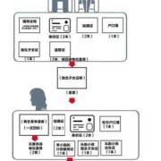 孕期调查表（没有结婚证生孩子怎么办准生证的办理流程如何）