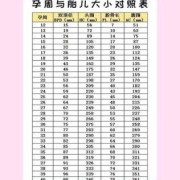 怎么知道胎儿偏大偏小（怎么知道胎儿偏大偏小）