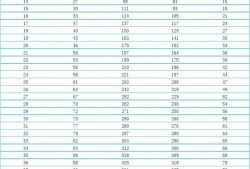 怀孕38周胎儿多重（38周四天，双顶径87,股骨长70,胎儿体重多少，怎么算的）