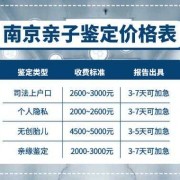 南京哪些医院做亲子监定,南京胎儿亲子鉴定哪里做