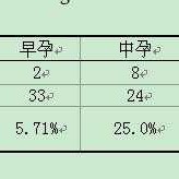 孕期d二聚体高是什么意思,孕期二聚体高是什么原因