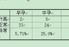 孕期d二聚体高是什么意思,孕期二聚体高是什么原因