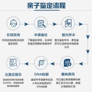 怎么做DNA亲子鉴定，做亲子鉴定需要哪些材料,胎儿dna亲子鉴定最早怀孕多久可以做