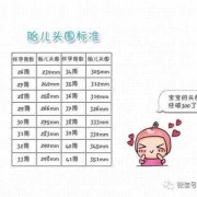 孕中期胎儿偏小一周正常吗,胎儿头偏小一周正常吗