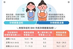 整个孕期重几斤正常（整个孕期重几斤正常吗）