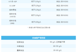 孕妇贫血症状有哪些,孕期贫血的标准是什么
