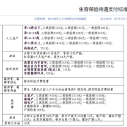 银行职员生育津贴一般多少,员工怀孕期间工资待遇怎么算