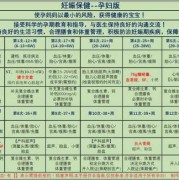 怎样查孕期（孕妇手册怎么在网上看）