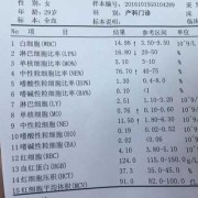 孕期白细胞计数偏高（白细胞计数(WBC)偏高是怎么回事）