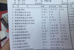 孕期白细胞计数偏高（白细胞计数(WBC)偏高是怎么回事）