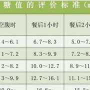 孕妇空腹血糖正常值是多少,孕期空腹血糖多少是正常的