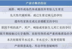 什么原因导致胎儿畸形（什么原因导致胎儿畸形率大）