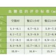 孕妇空腹血糖正常值是多少,孕期空腹血糖多少正常值