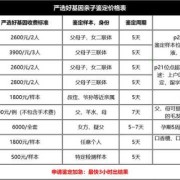 无创胎儿亲子鉴定费用（南昌亲子鉴定费用是多少）