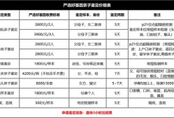 无创胎儿亲子鉴定费用（南昌亲子鉴定费用是多少）
