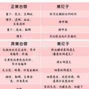 孕期白带异常会影响胎儿吗（孕妇有炎症对胎儿有影响吗）