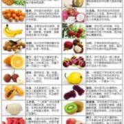 孕期可以吃什么水果（孕期可以吃什么水果不升糖）