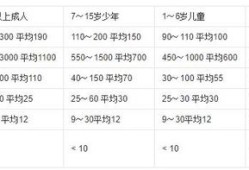 孩子查微量元素多少钱?需要很贵的吗,孕期微量元素什么时候查?
