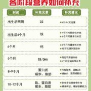 1岁7个月的宝宝吃什么钙呢,1个月胎儿图片大全