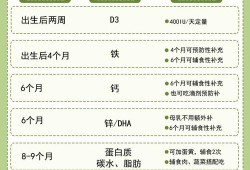 1岁7个月的宝宝吃什么钙呢,1个月胎儿图片大全