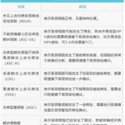 孕期检查收费（宫颈tct和hpv检测大概多少钱）