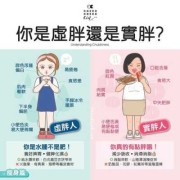 孕期水肿能虚胖几斤啊（孕期水肿能虚胖几斤啊）