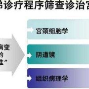 孕期可以做阴道镜检查吗（阴道镜怎么做）