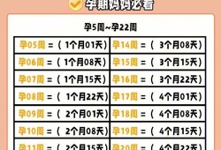 孕期周数和月份（一年周数对应月份）