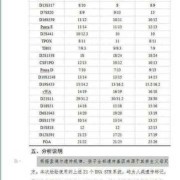 杭州亲子旅游攻略自由行最佳线路,杭州胎儿亲子鉴定机构