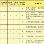 什么时候孕检时检查乙肝五项吗,胎儿五项检查是什么