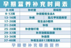 孕期什么时候补铁最好（怀孕什么时候服用叶酸比较好呢）