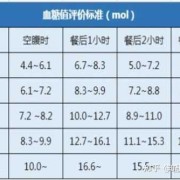 孕期血糖检查时间（孕期血糖检查时间）