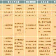 黄体酮的作用是什么？会不会有什么副作用,孕酮对胎儿的作用与功效