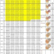 胎儿腿长看哪个数据（八到九个月的胎儿腿短是怎么回事）